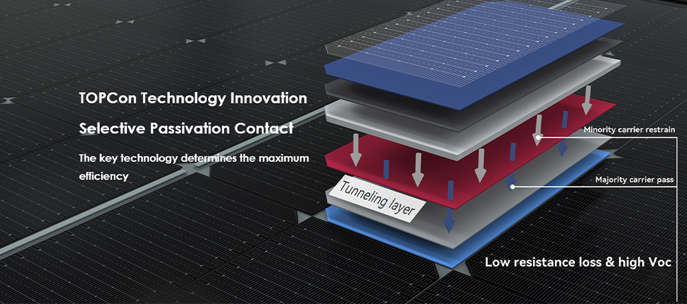 Solar Panel Feature 3