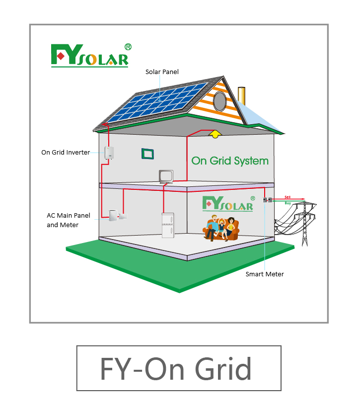 Polycrystallin Poly Solar Panel 260w 280w 300 Watt Panel Best Price Solar Panels