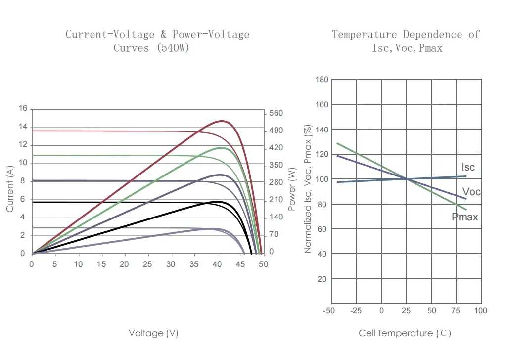 Solar Panel Parameters 2