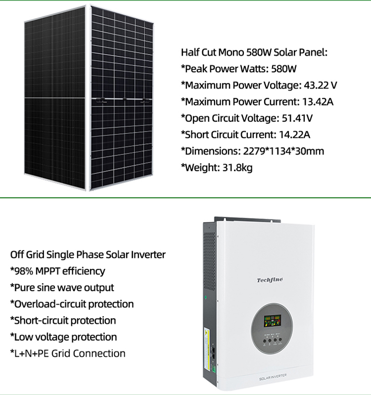 Solar Panel Details Grid 2