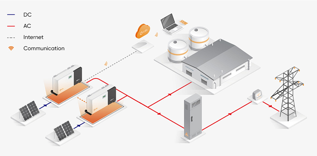System Operation Diagram