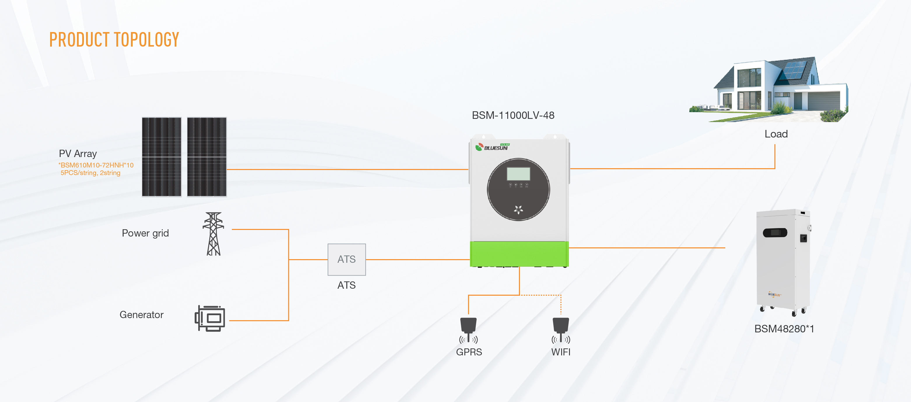 Solar Energy Storage System Component