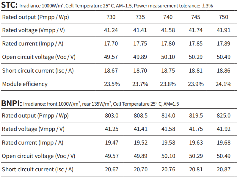 Electrical Performance Graph