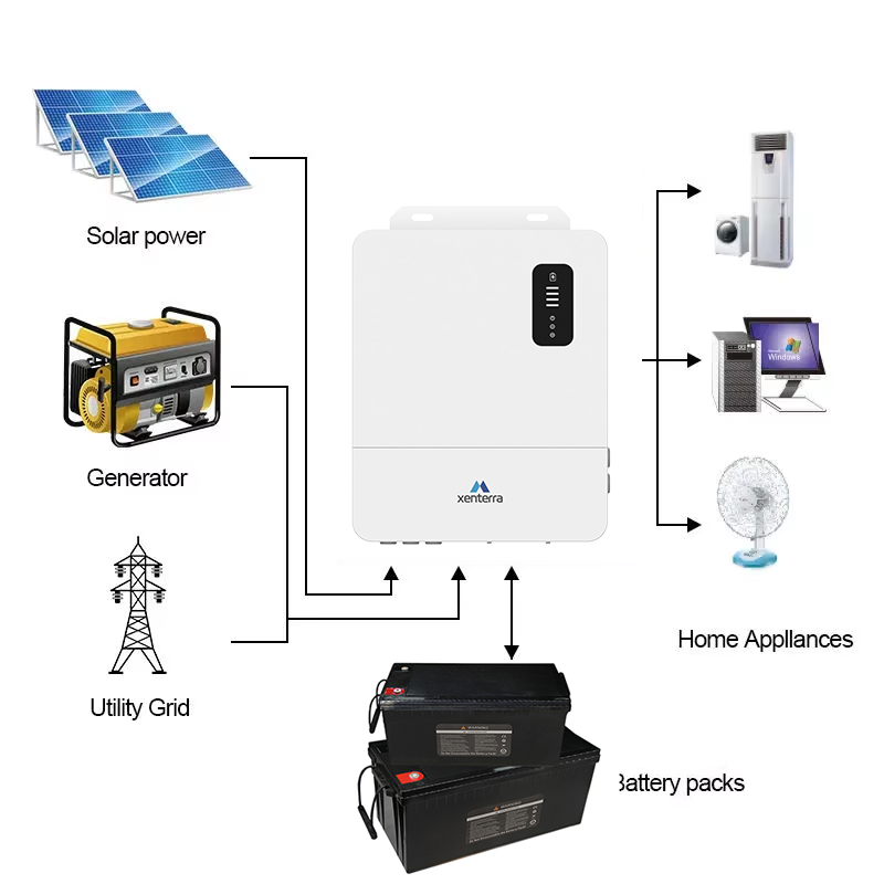 Sun Panels Electricity Off Grid 3kw Power Backup Solar Panel Kit Solar System Home Fitting Of 3kw