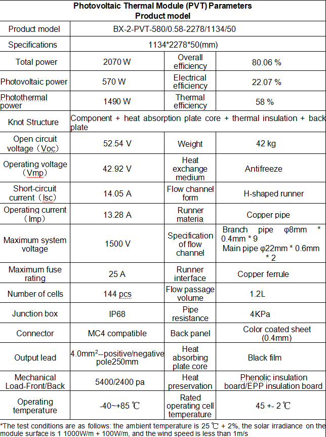 Product Parameters Table