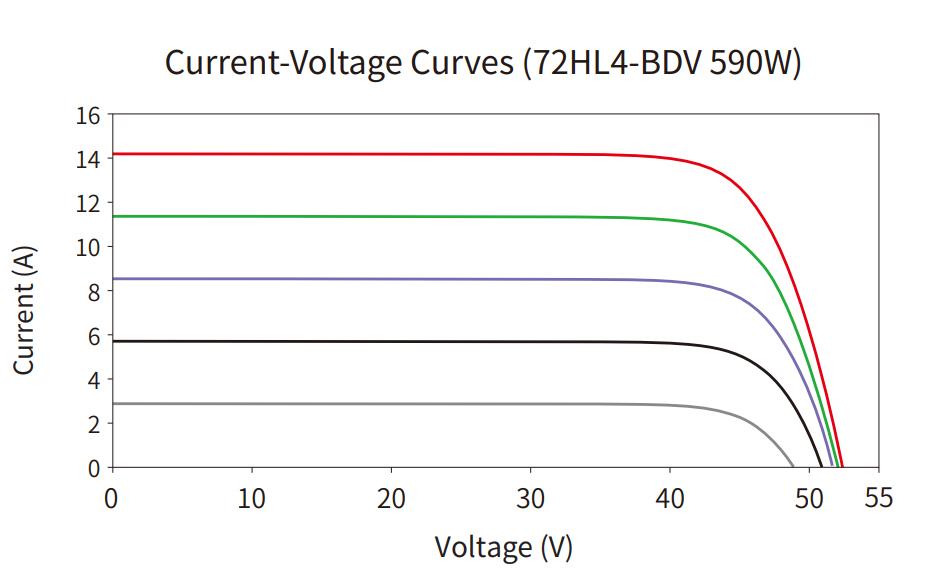 Curve Chart 2