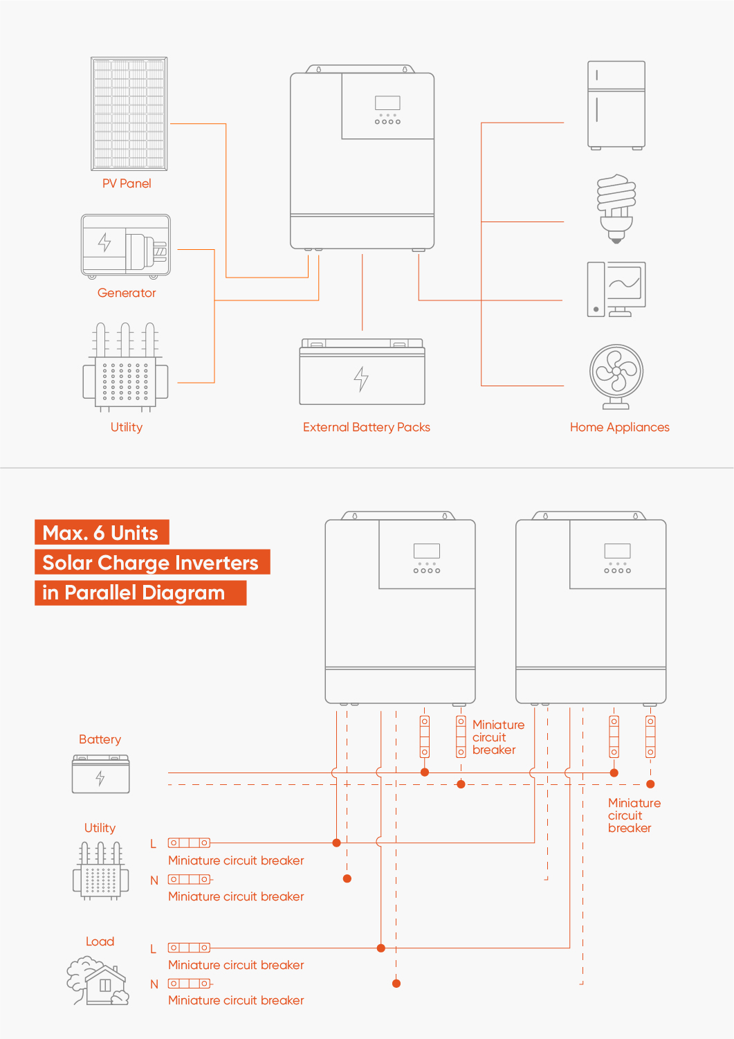 Solar Workflow
