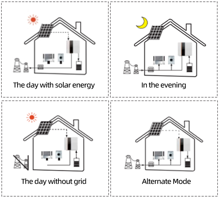 Solar Panel Details Grid 8