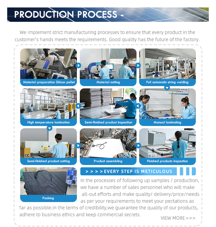 Factory Process