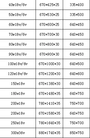 Durable Aluminum Framed Waterproof Monocrystalline Solar Panel