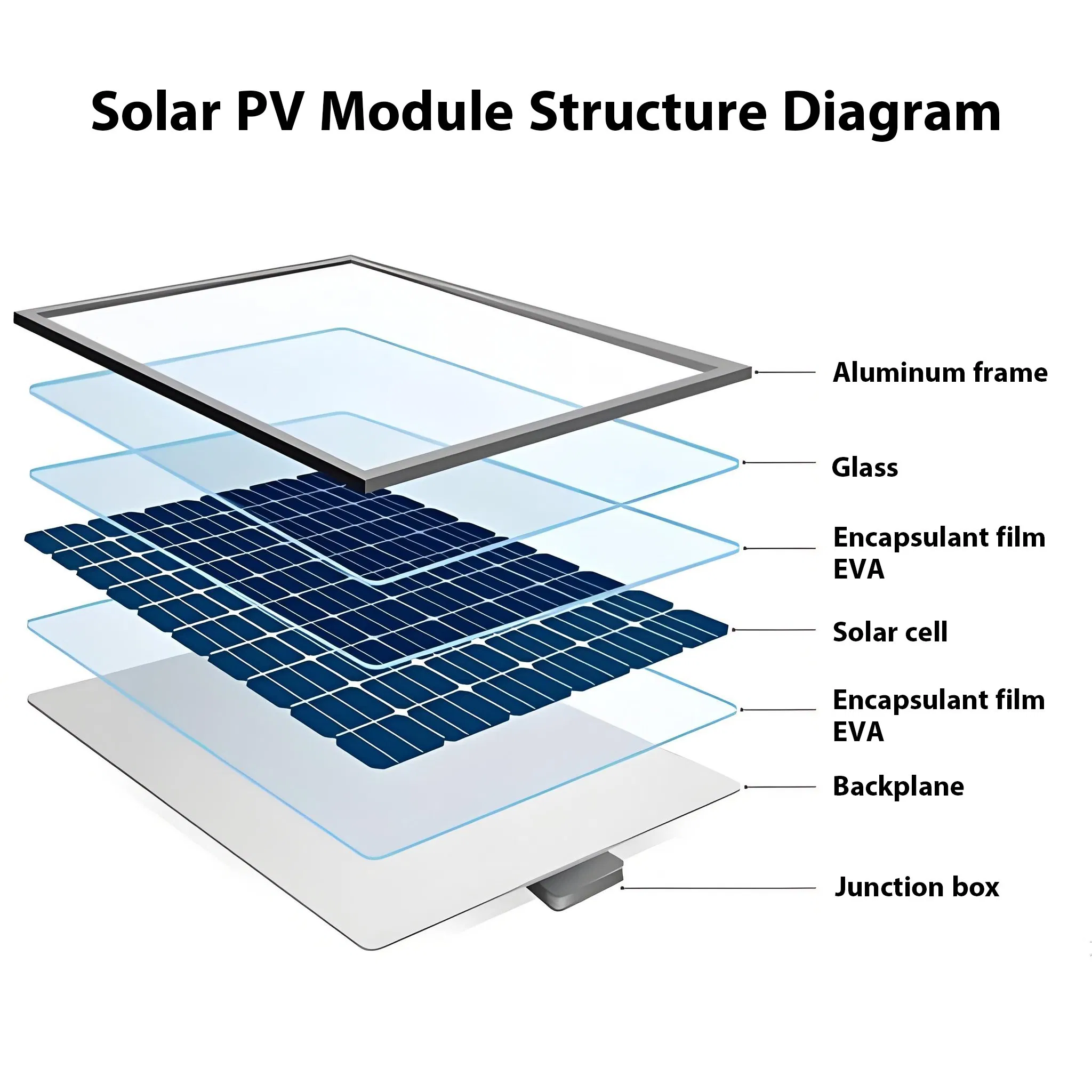High-Efficiency Premium Monocrystalline Solar Panel with 25-Year Warranty for Residential Commercial off-Grid Systems