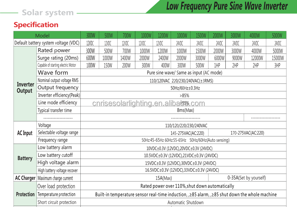 2022 New Technology Solar Panel System for Home Solar Panel Kits Solar Energy System