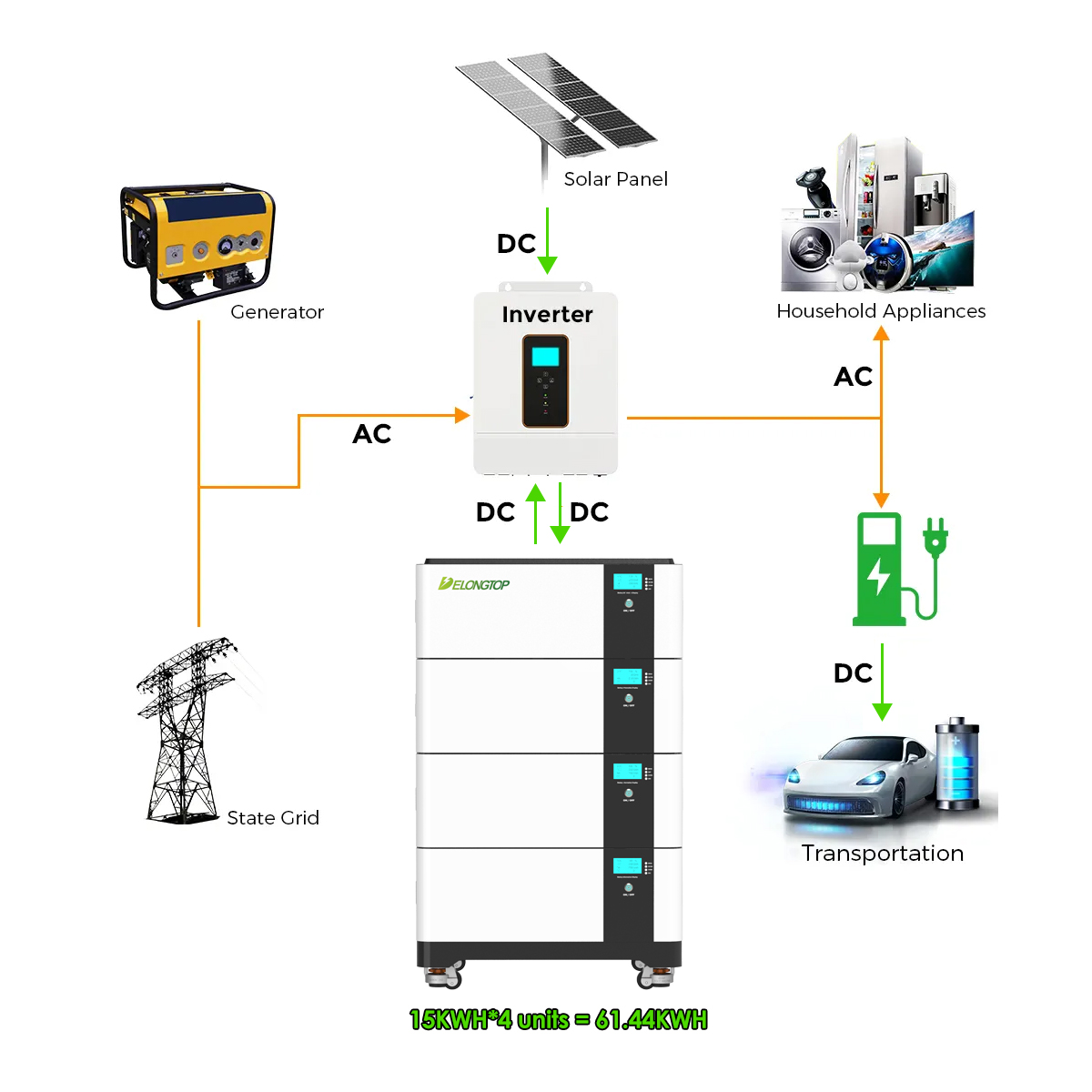 BYD Solar LiFePO4 Battery 100Kwh 50Kwh 30Kwh 20Kwh 15Kwh 10kwh Solar Power System 280AH 314AH 560AH 1000AH Solar Energy System