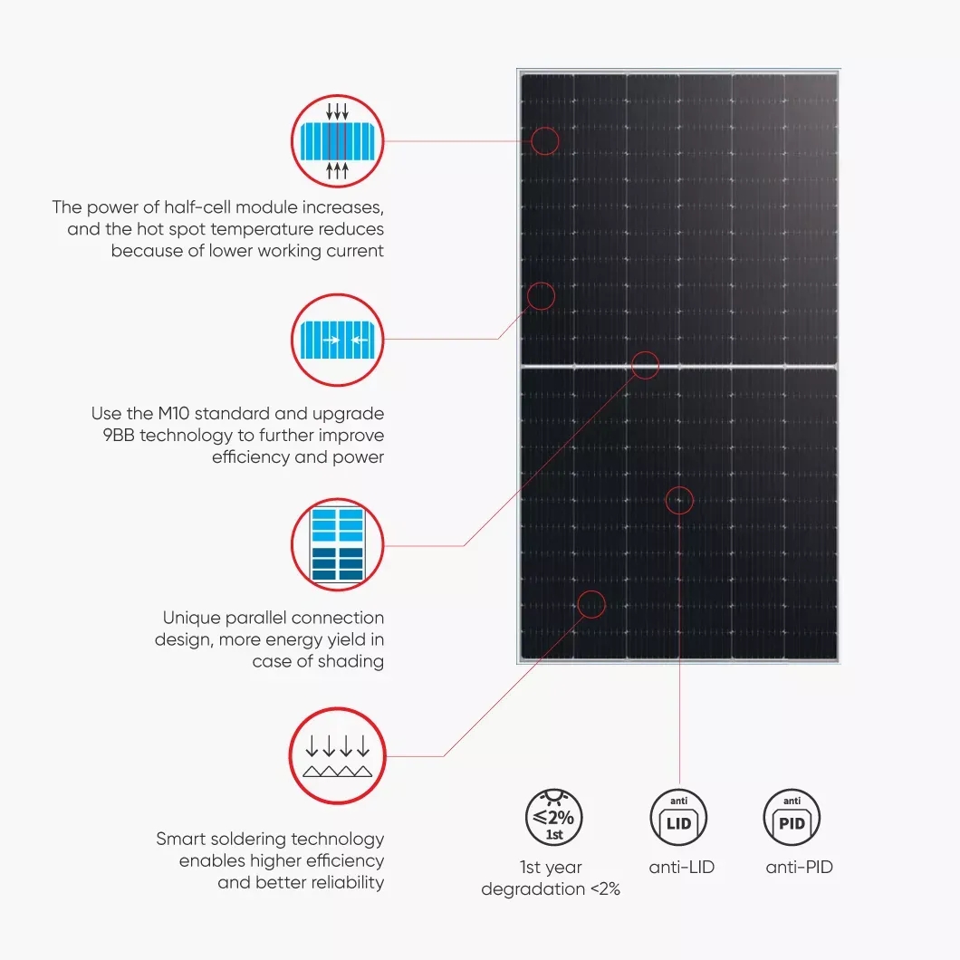 Longi Portable Flexible Home Use Solar Panels 1000w Price 550w Paneles Solares Installation Cost Paneles Solares Ki