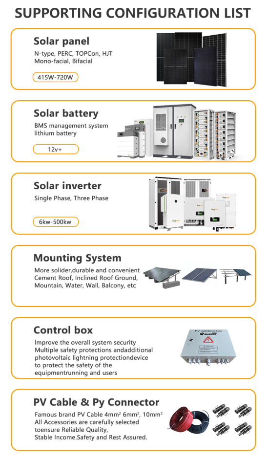 Solar Energy Solution Diagram