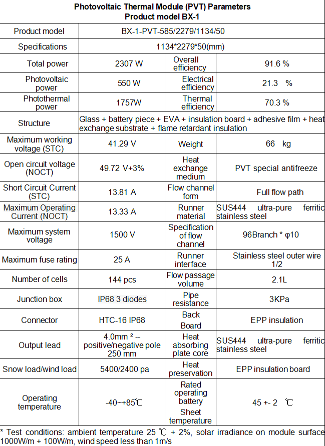 Product Parameters Table
