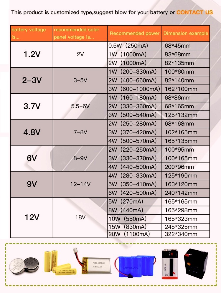 Polycrystalline Cell Quality View