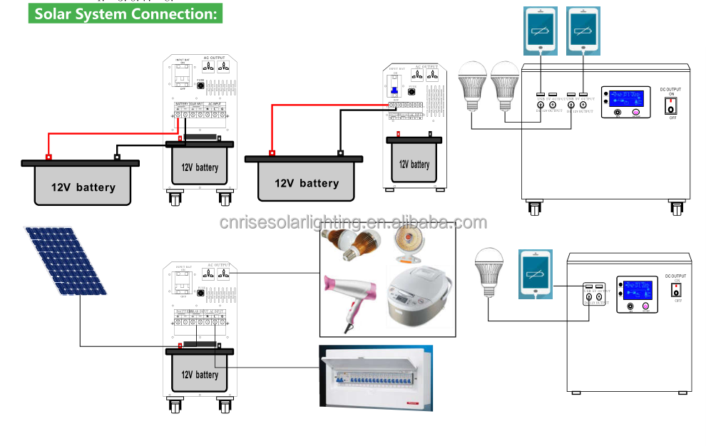 2022 New Technology Solar Panel System for Home Solar Panel Kits Solar Energy System