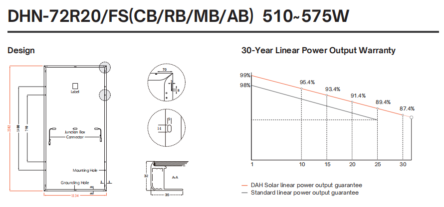 Solar Panel System Layout