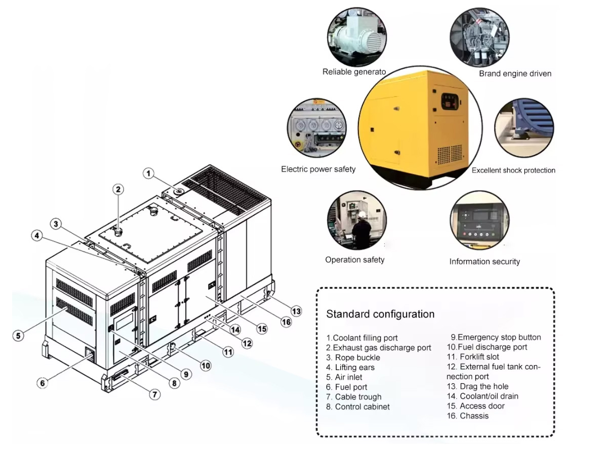 Product Information