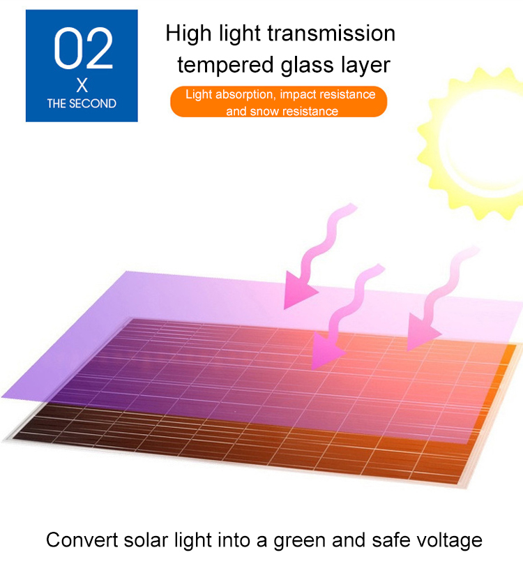 Solar Panel Detail 5