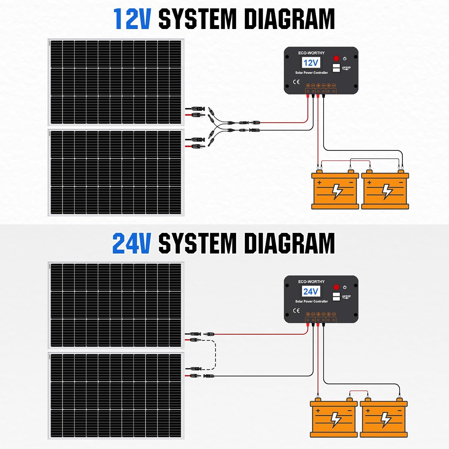 Production Process 7