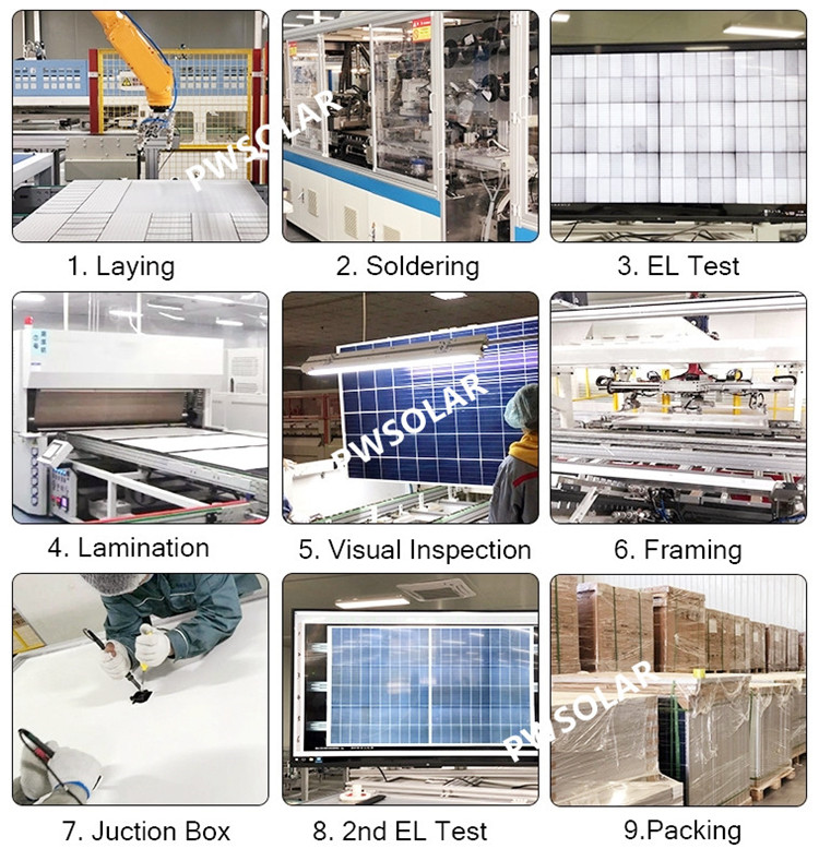 Material Analysis