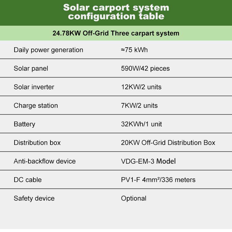 6 Car Off Grid Solar Carport System 24.78KW Panels 32KWh Battery For Sustainable Living