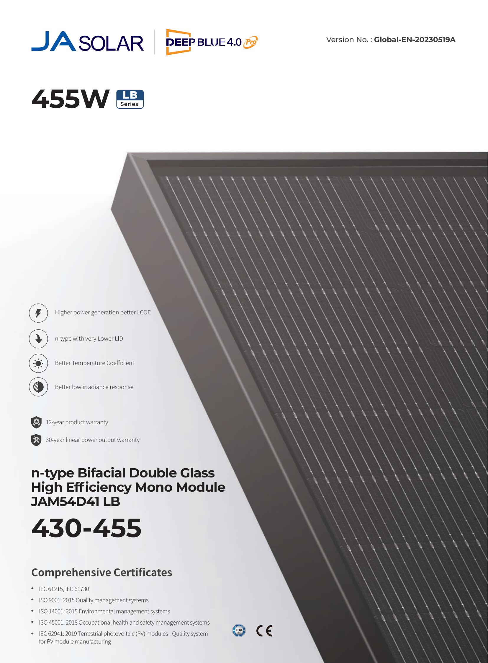 Solar Technology Mechanism