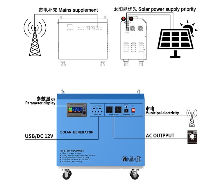 High Efficiency Solar Panel 10KW Price Paneles Solares 10000 W Energy System on Grid 1KW Solar Panels System 1000W