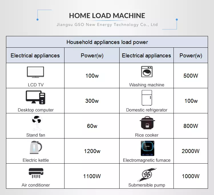 Product Diagram