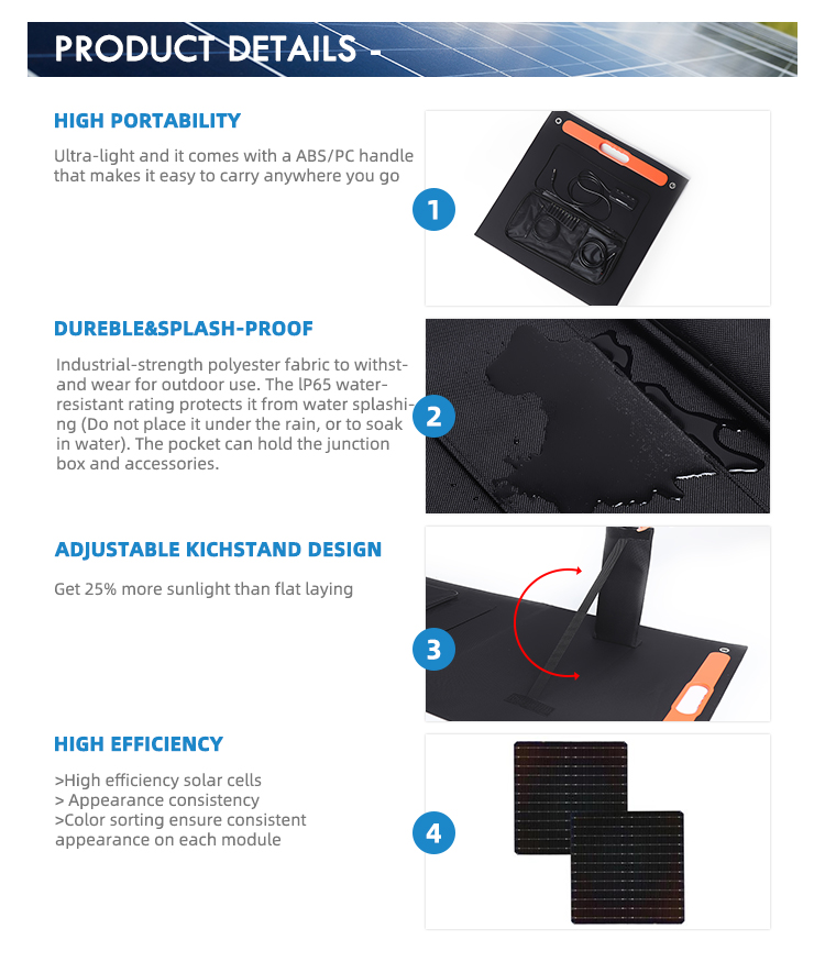 Solar Panel Details