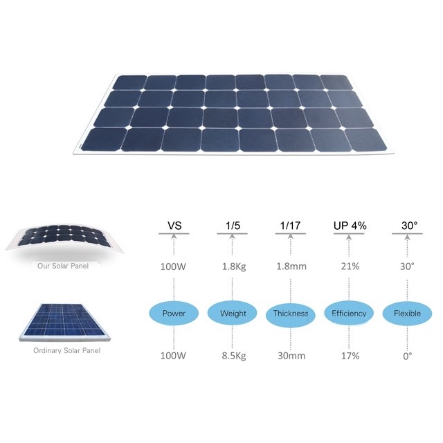 Custom Size Sunpower Solar Panel Portable 12V 18V Sunpower 50W ETFE Thin Film Flexible Solar Panel