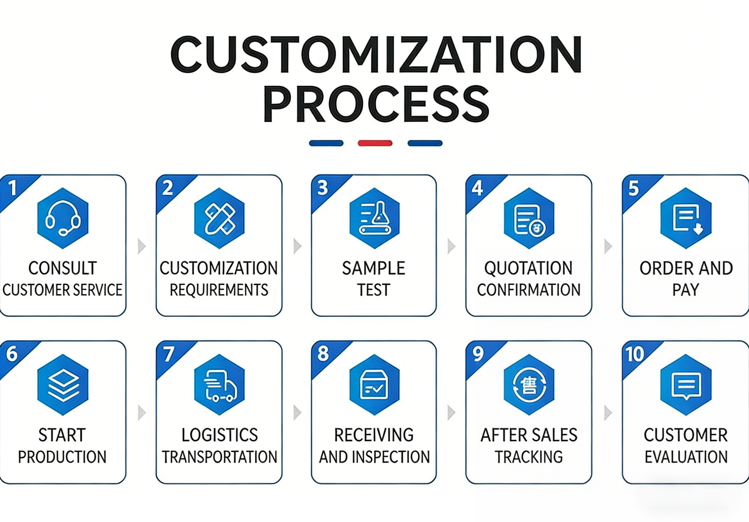 Customization Capabilities