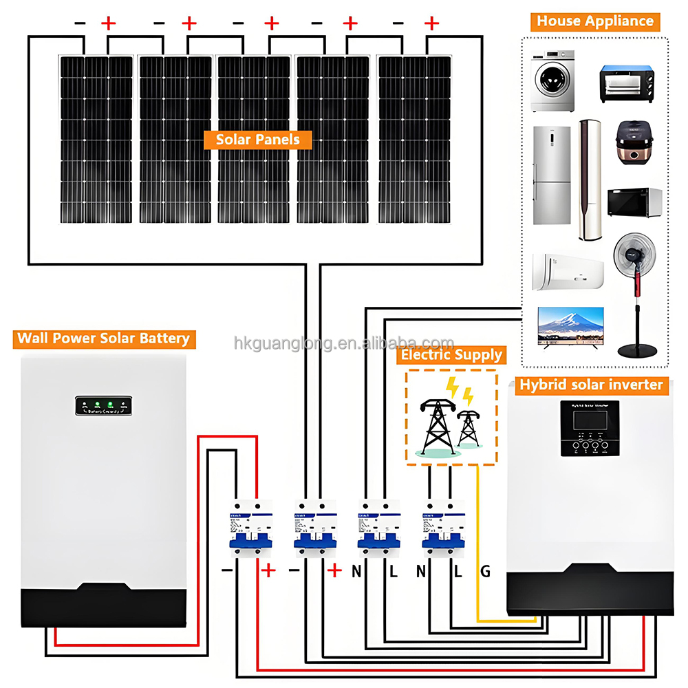 Solar Panel Complete Kit 48V 51.2V 5KW 10KW 20KW 30KW 60kwh Battery Systems Lifepo4 Solar Battery Solar Energy System Day Home