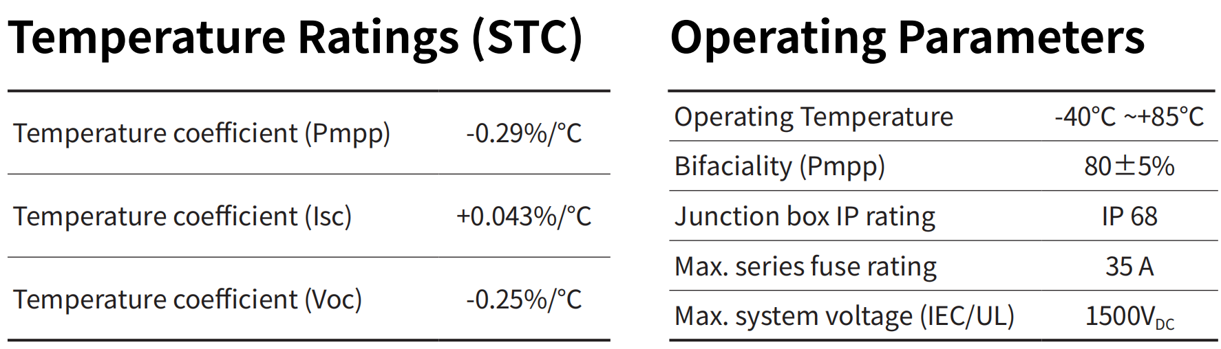 Electrical Characteristic Curve Detail