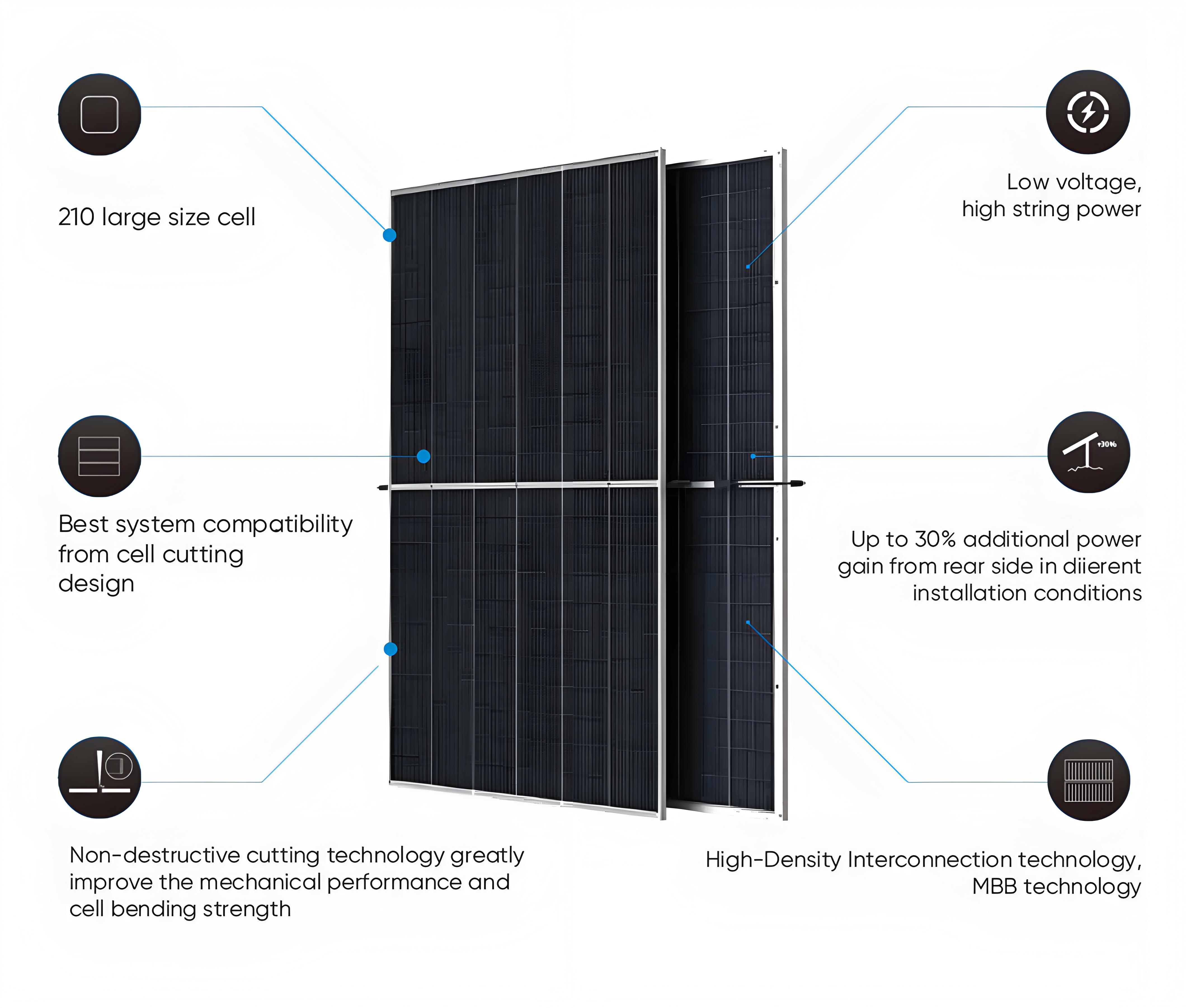 Solar Panel Back