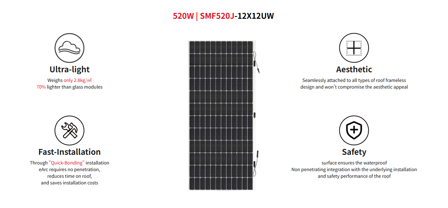 Flexible Solar Panel Customization