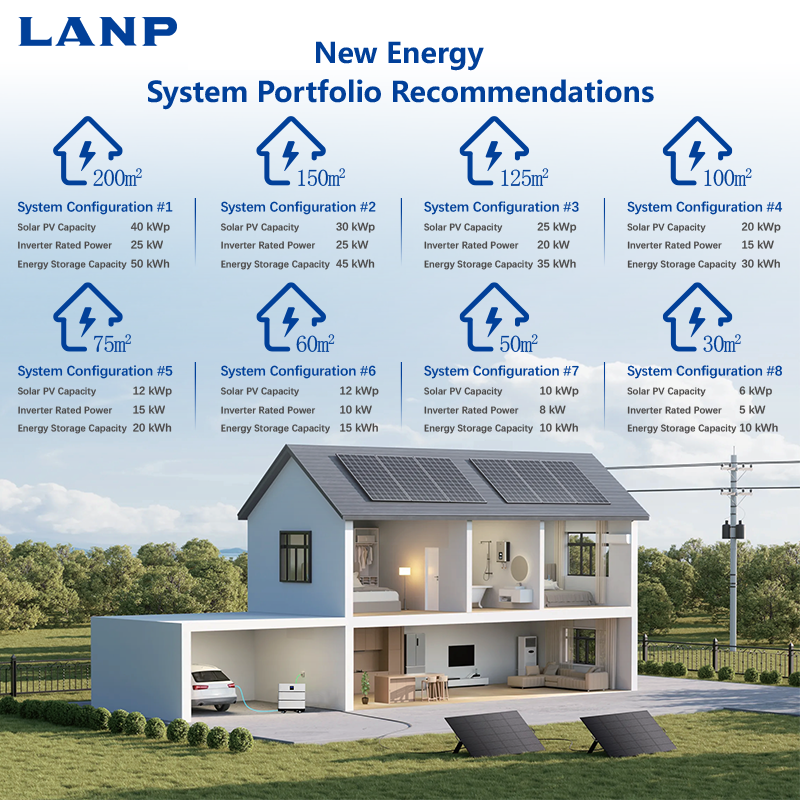 Complete 20kw Hybrid Off Grid System Solar Kit 25kw 15kw 10kw 8kw 5kw Residential Commercial Solar Energy System Set Power Panel