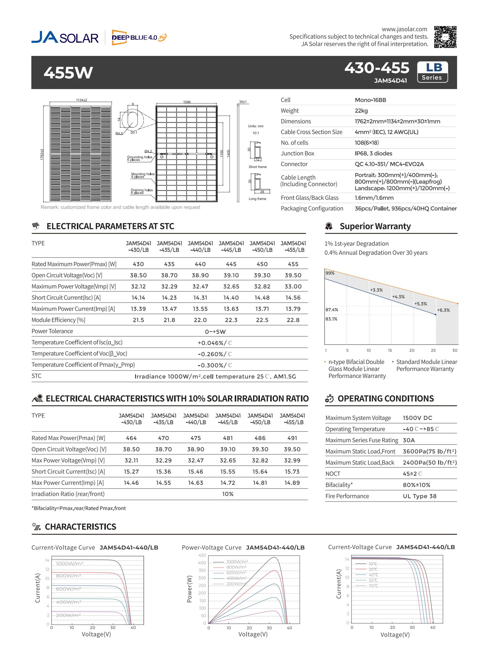 Solar Technology Structure Details