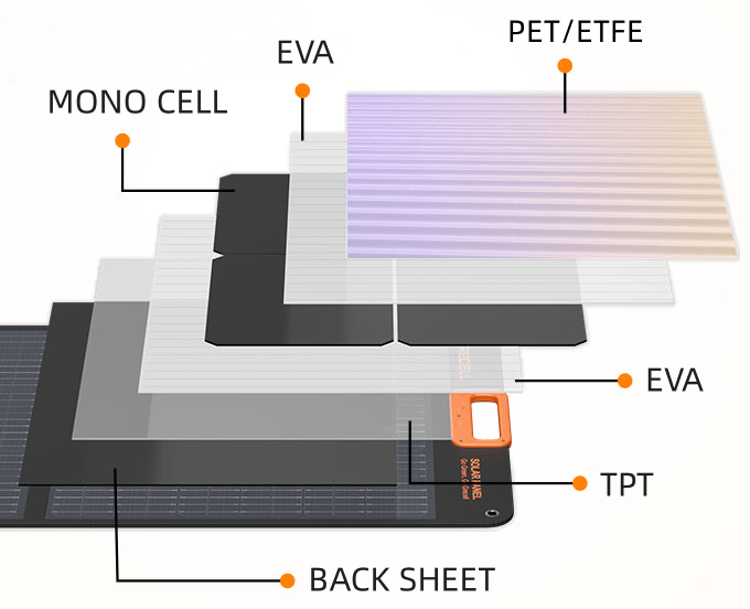 Solar Panel Feature