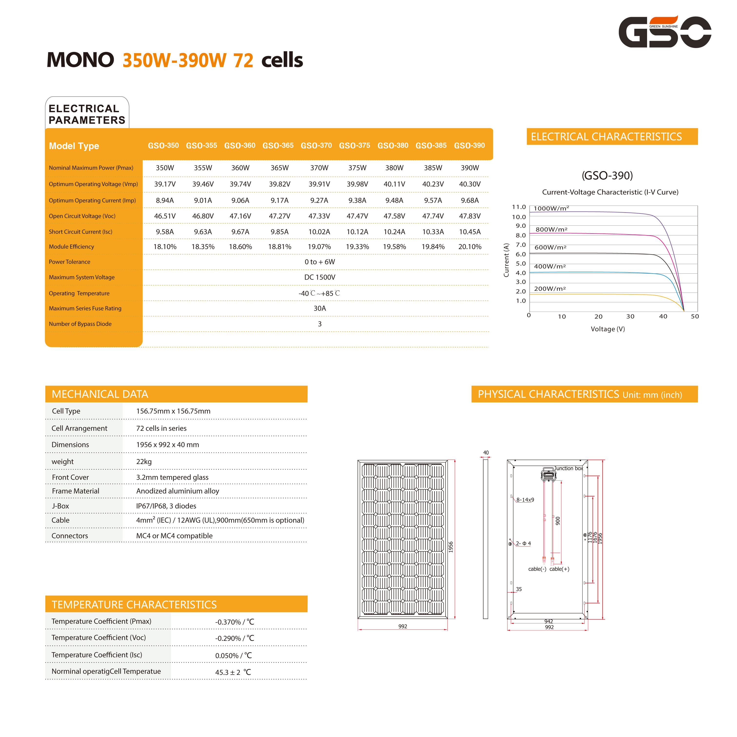 Specification Detail 2