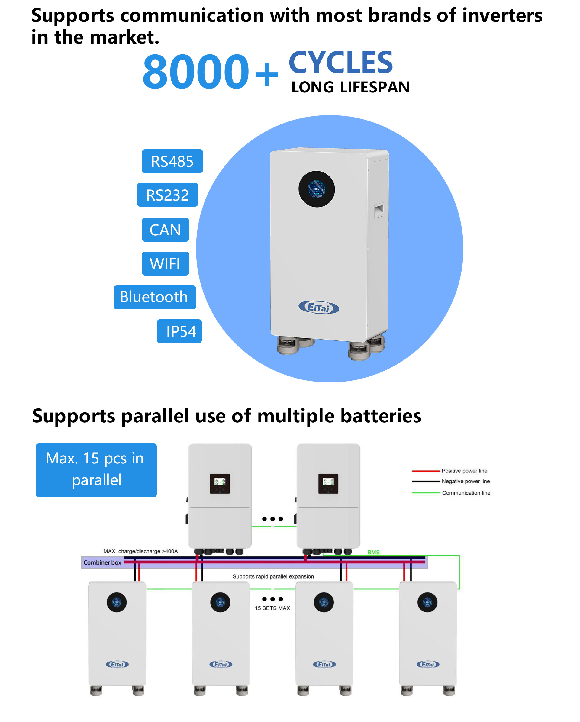EITAI Hybrid on Grid 30kw to 100kw Photovoltaic Solar Power Panels Complete Energy System Kit with MPPT Controller for Home Use