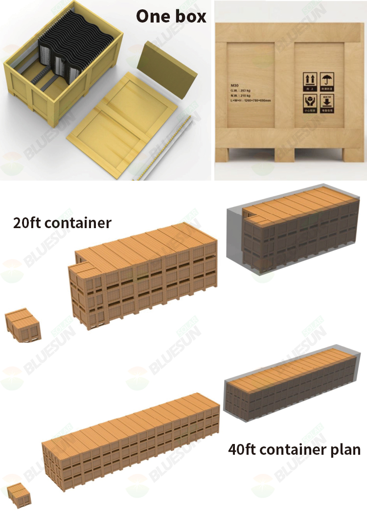 Packing & Delivery