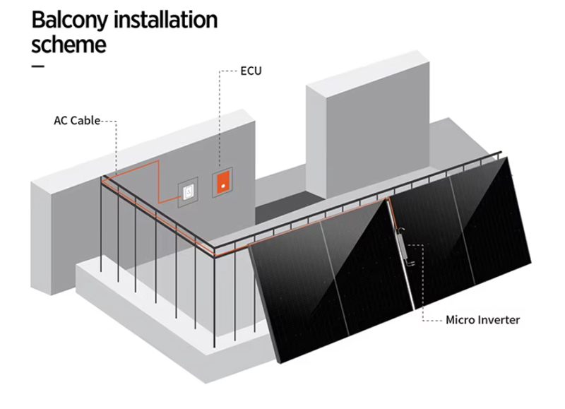 Solar component details 2