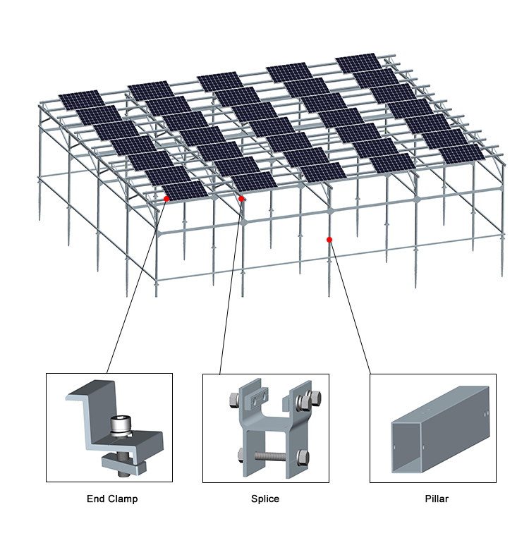 Product Structure Details