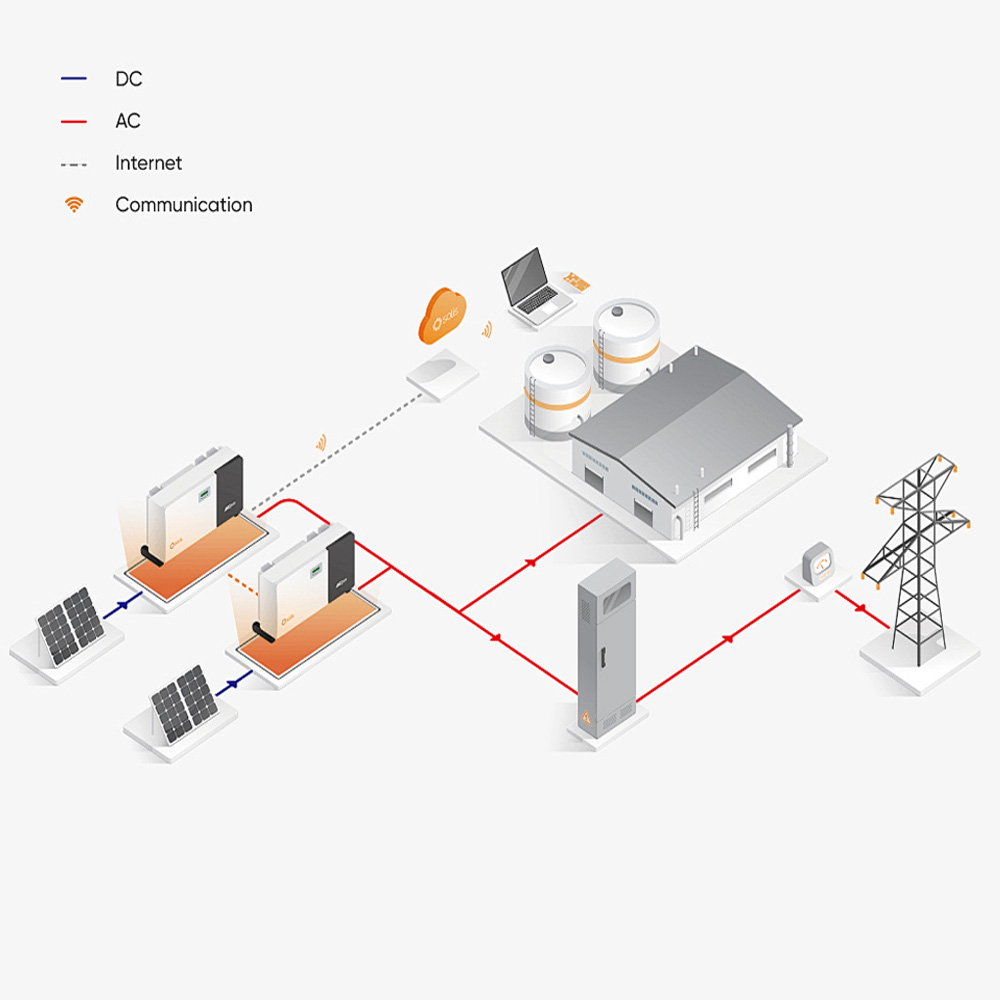 1MW Industrial Commercial On-Grid Solar System MPPT Controller N Type Topcon Bifacial Double Glass Solar Panels Ground Mounting