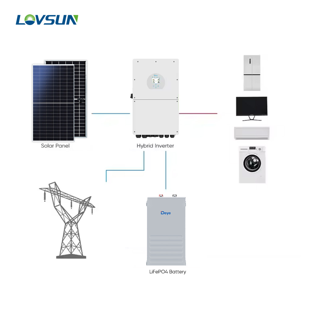 Deye Complete Set Commercial Solar Energy System Kit with 5kw 8KVA 15KW 3 Phase Hybrid Inverter Lithium Battery PV Panels