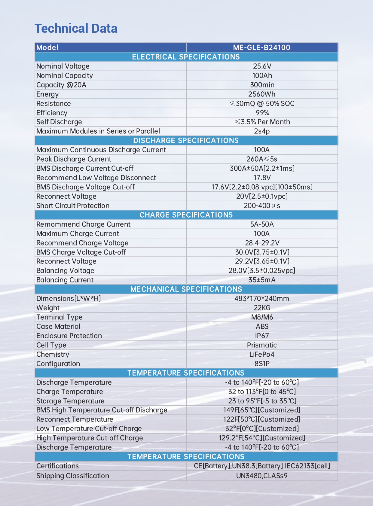 Product details 4