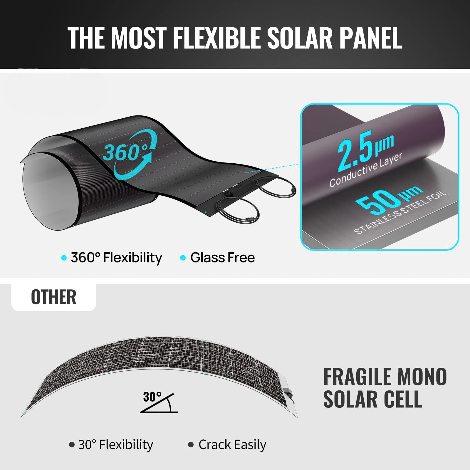 Solar Product